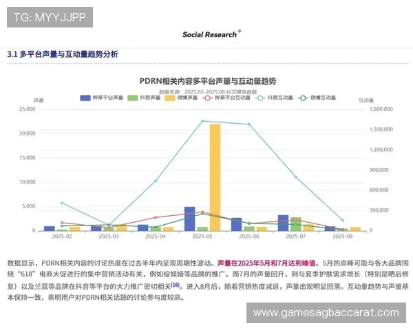PA视讯微博平台的用户评论与互动分析，了解行业最新趋势