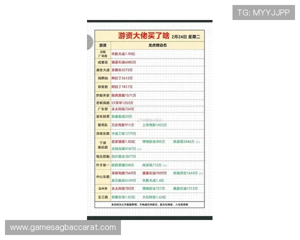 真人龙虎排行最新2024年全面分析,帮你轻松掌握最强玩家排名情况 真人龙虎排行最新2024年全面分析,帮你轻松掌握最强玩家排名情况